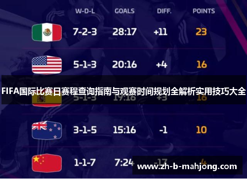 FIFA国际比赛日赛程查询指南与观赛时间规划全解析实用技巧大全