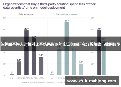 英超联赛换人时机对比赛结果影响的实证关联研究分析策略与数据模型