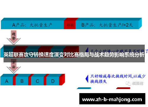 英超联赛攻守转换速度演变对比赛格局与战术趋势影响系统分析