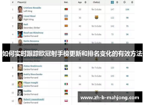 如何实时跟踪欧冠射手榜更新和排名变化的有效方法