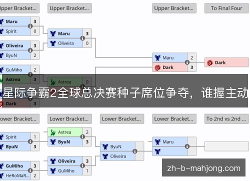 星际争霸2全球总决赛种子席位争夺，谁握主动