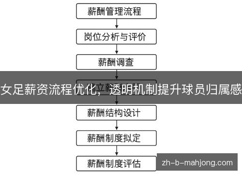 女足薪资流程优化，透明机制提升球员归属感